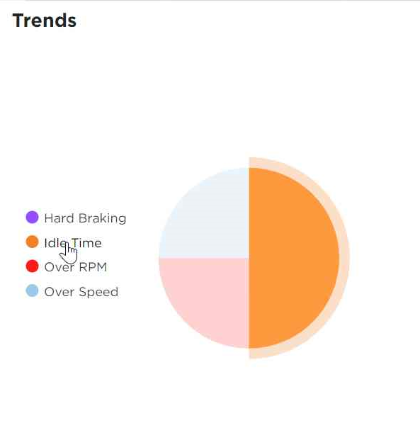 Hover Pie Chart 1.png