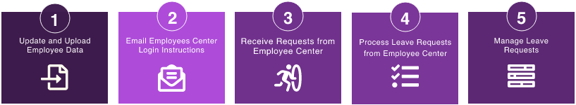 employeecentersteps.png